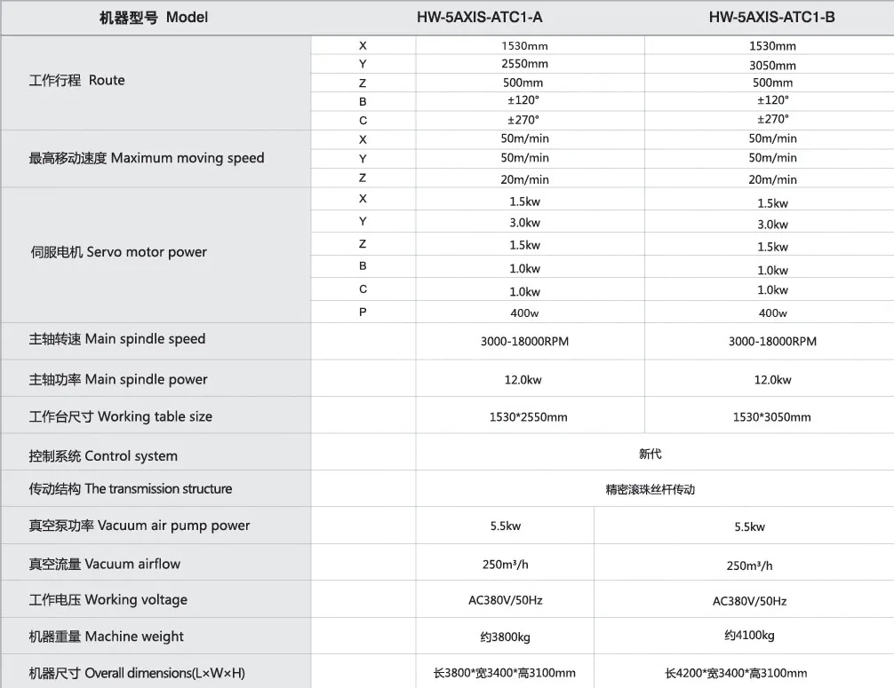 Chinese Factory Direct Sales CNC Machine for 5-Axis Automatic Tool Changing CNC Engraving Machine for Wood