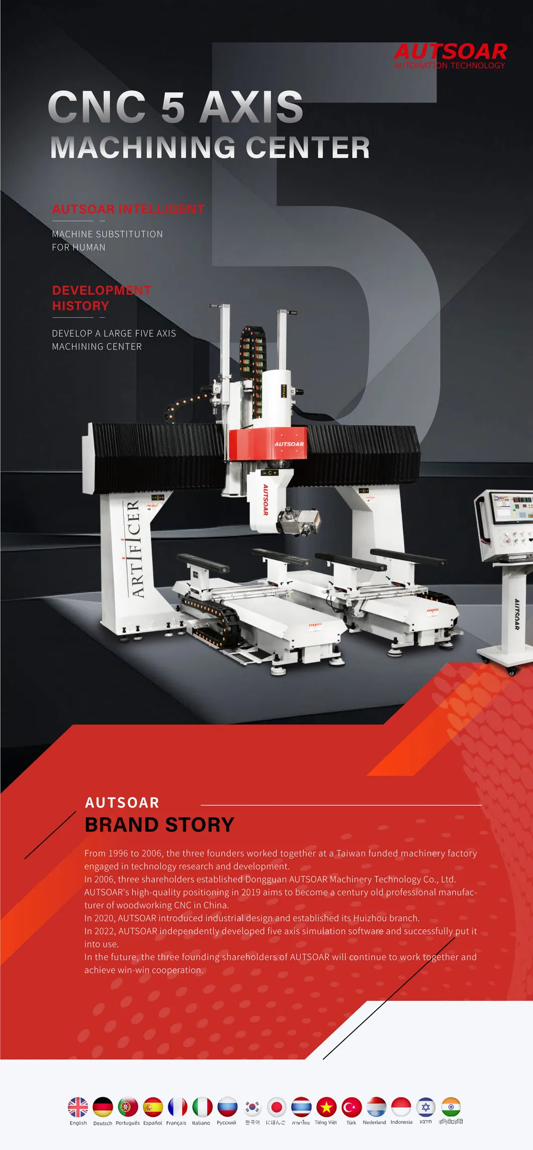 Quality Assurance 5-Axis CNC Automatic Tool Changing Engraving Machine for Wood Sales